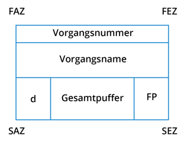 Netzplan Terminologie