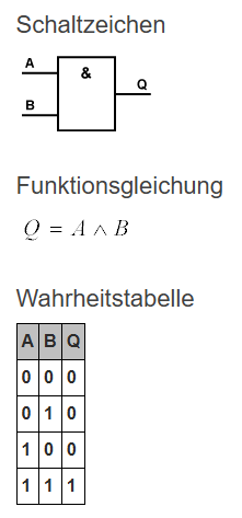 AND Gatter Symbol