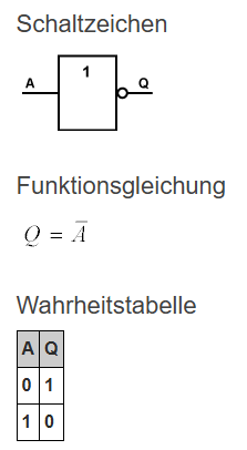NOT Gatter Symbol